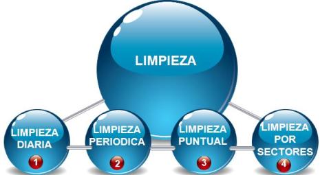 Tipos de servicios que debe ofrecer una Empresa de Limpiezas