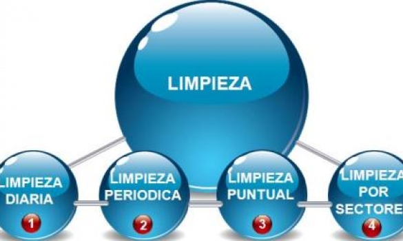Tipos de servicios que debe ofrecer una Empresa de Limpiezas